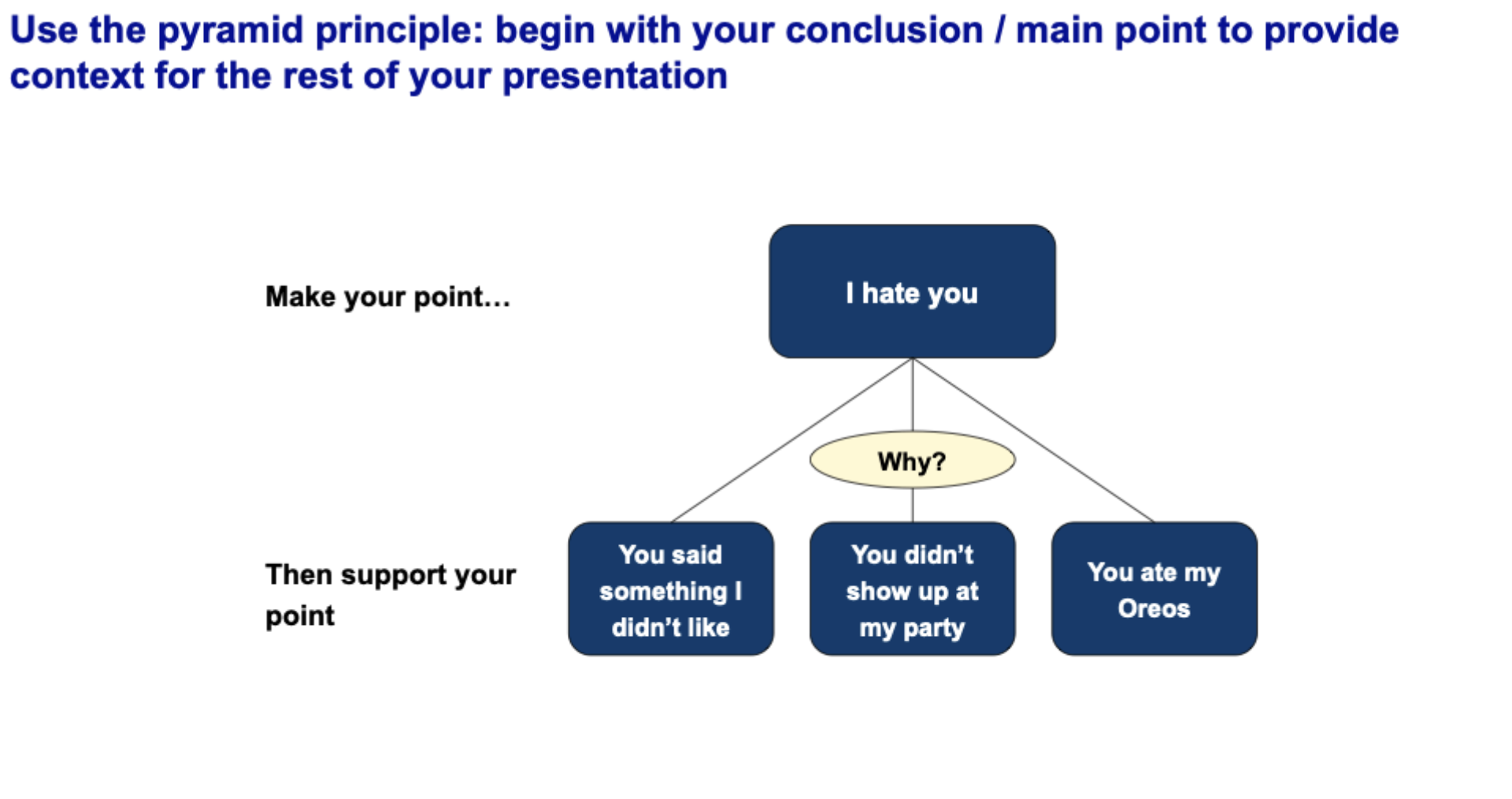 Business Case Training