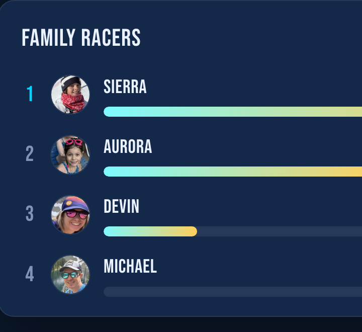 Leaderboard screenshot