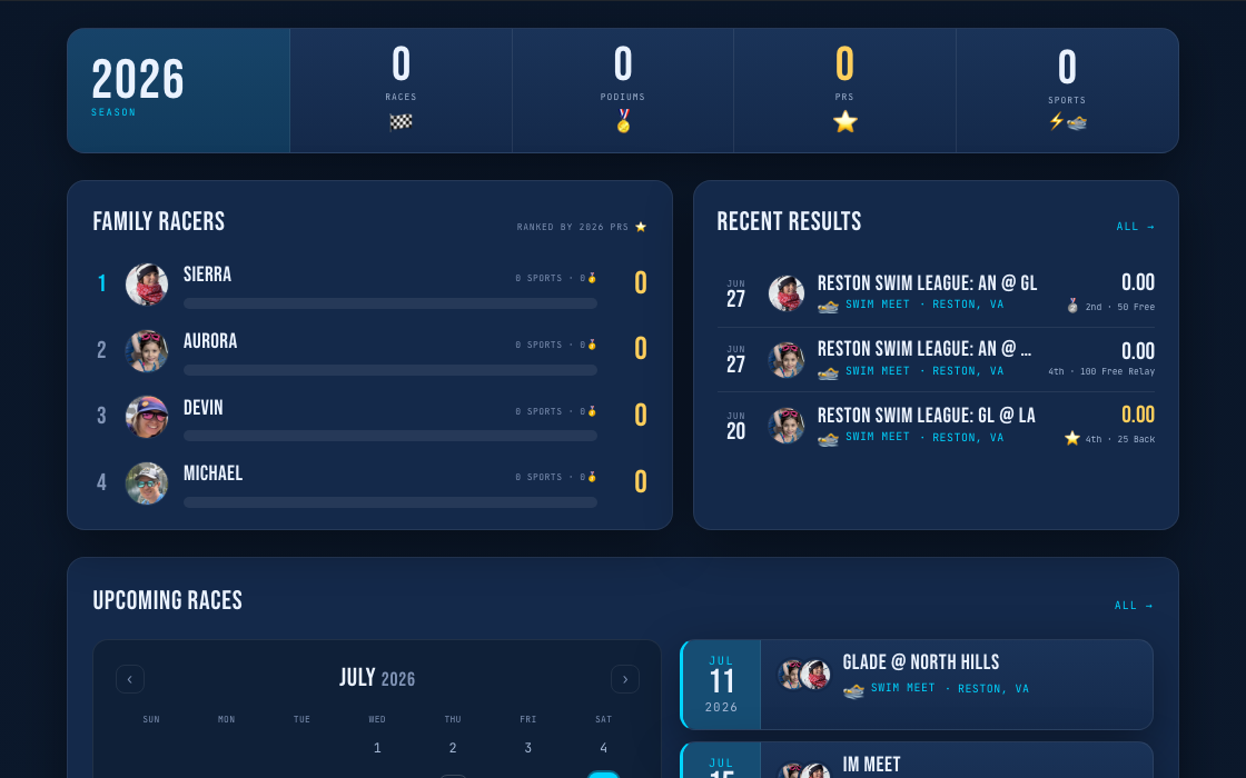 Leaderboard web screenshot